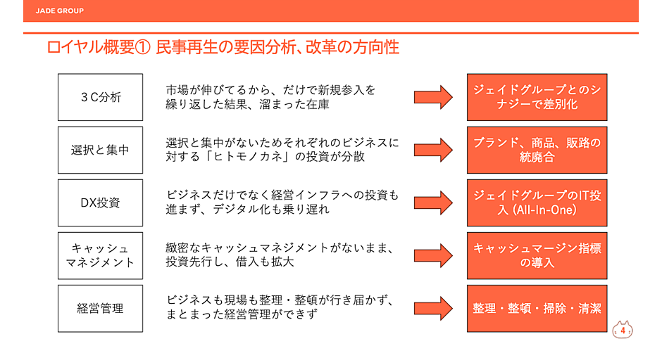 ロコンド」のジェイド田中社長が語る「Z-CRAFT」ロイヤルの経営不振の