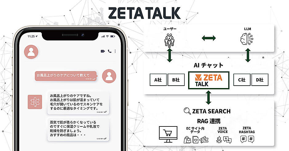 ZETAが、ECサイト向けAIチャット「ZETA TALK」の提供を開始 | ネット