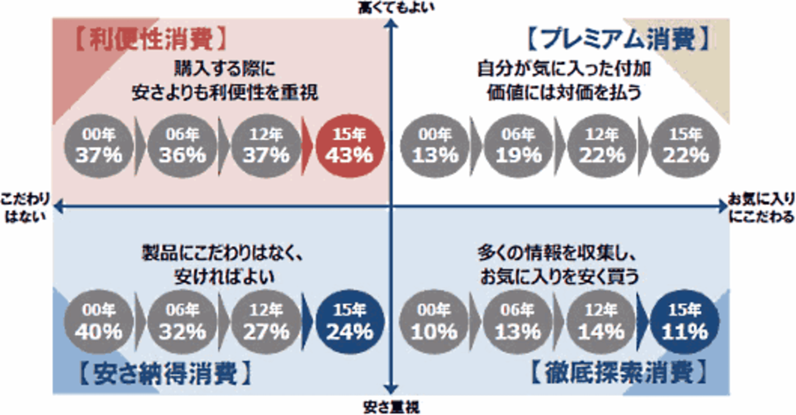 日本市場特有の消費者行動とマーケティング戦略の適応