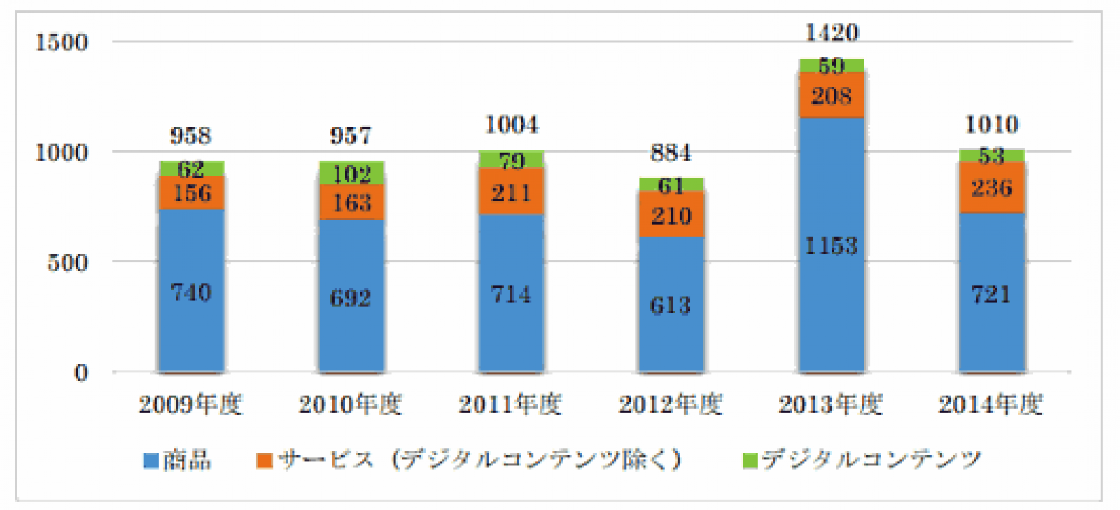 入門図解 改正対応! 特定商取引法・景品表示法のしくみと対策 Amazon.co.jp: 入門図解 改正対応！特定商取引法・景品表示法の