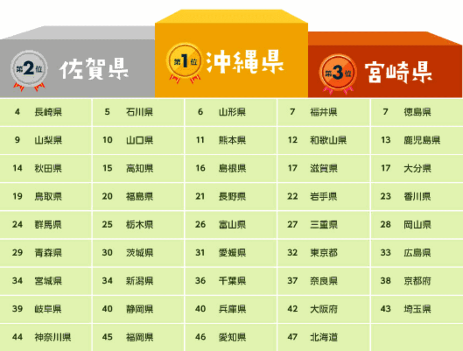 通販の都道府県ランキング 最もお金を使う地域は スマホec利用率が高いのはどこ ネットショップ担当者フォーラム