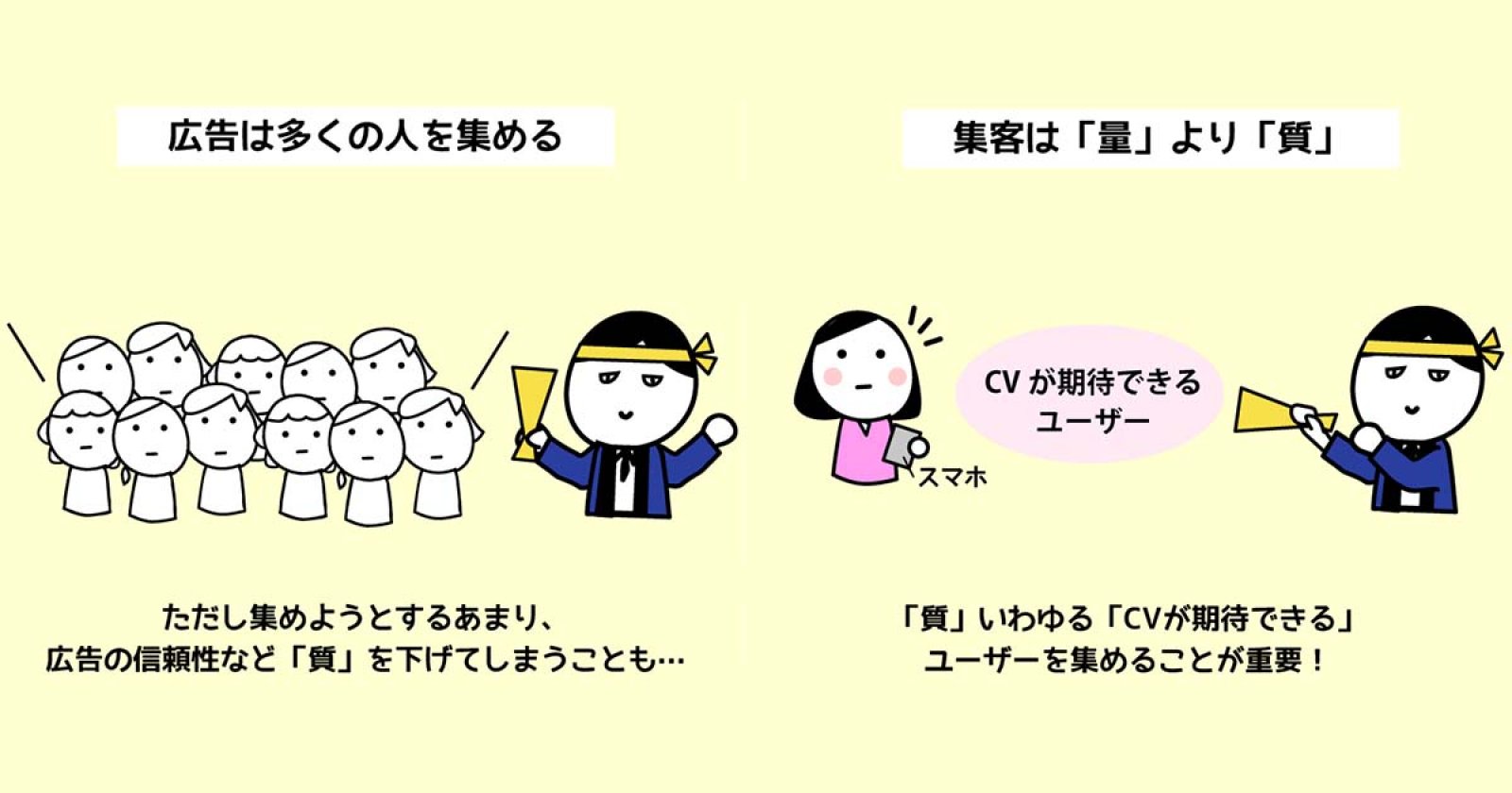 集客で大事なのは 数 より 質 Cvにつながるキーワードをカスタマージャーニーマップから探す方法 本気の Cvrアップ実践講座 ネットショップ担当者フォーラム