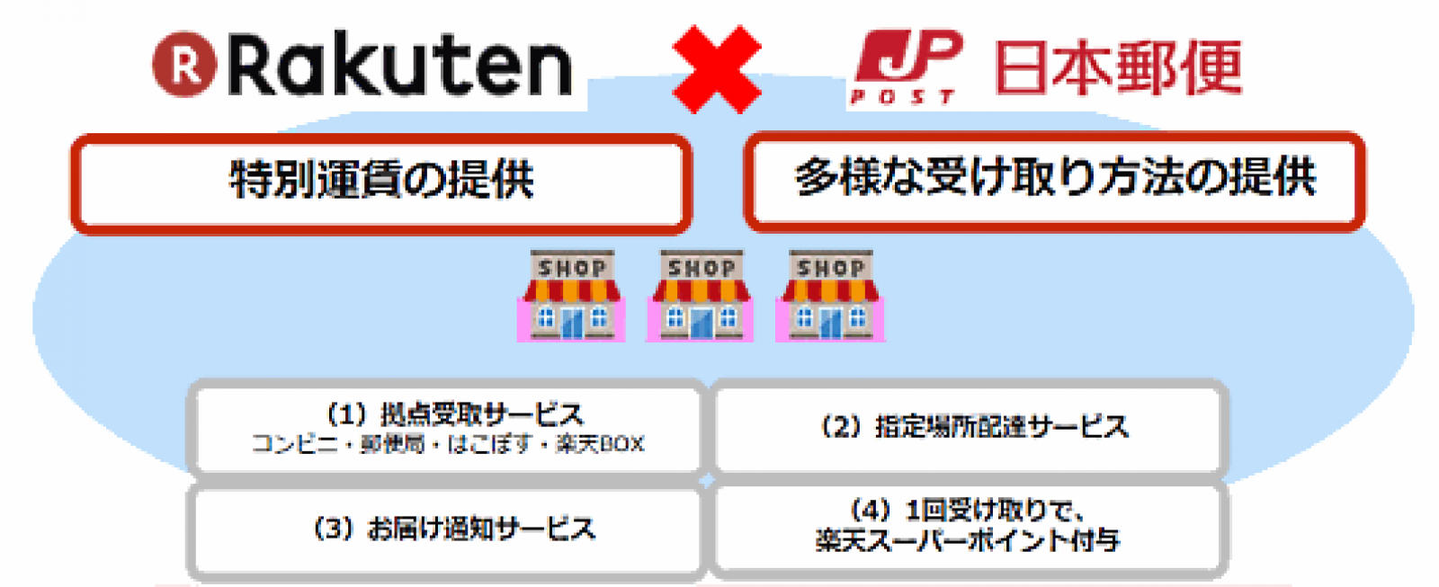 再 日本 配達 郵便