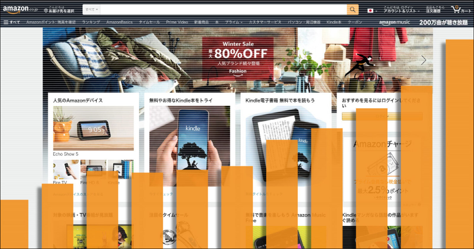 アマゾン日本事業の売上高は約2 2兆円 Amazonの年実績まとめ 大手ecモールの業績 取り組み 戦略まとめ ネットショップ担当者フォーラム アマゾン日本事業の売上高は約2 2兆円 Amazonの年実績まとめ 大手ecモールの業績 取り組み 戦略まとめ ネットショップ担当者フォーラム