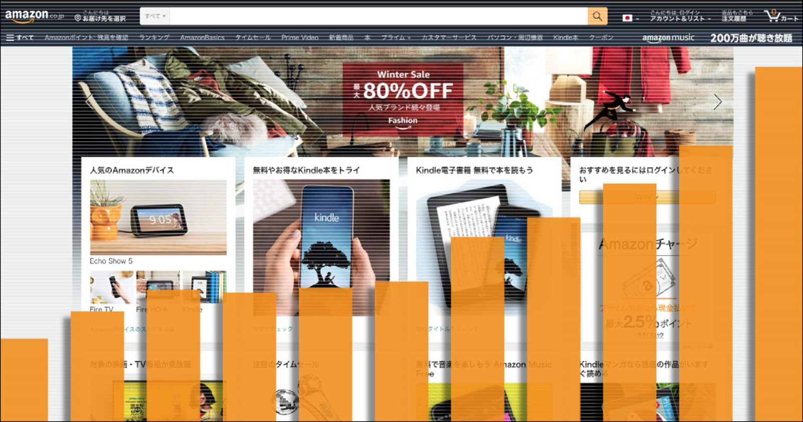 アマゾン日本事業の売上高は約2 2兆円 Amazonの年実績まとめ 大手ecモールの業績 取り組み 戦略まとめ ネットショップ担当者フォーラム