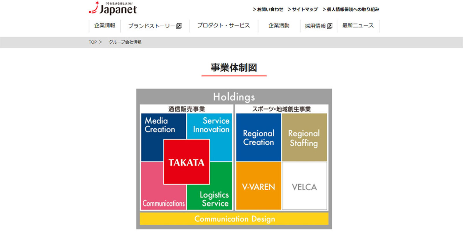 ジャパネットが進める Withコロナ 時代の働き方 東京である必要があるのか から導いた主要部門の地方移転 通販新聞ダイジェスト ネットショップ担当者フォーラム