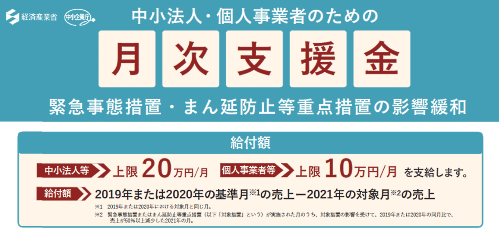 緊急事態宣言やまん延防止措置で影響の中小企業万円 月 個人事業者10万円 月 上限 を支援する 月次支援金 とは ネットショップ担当者フォーラム