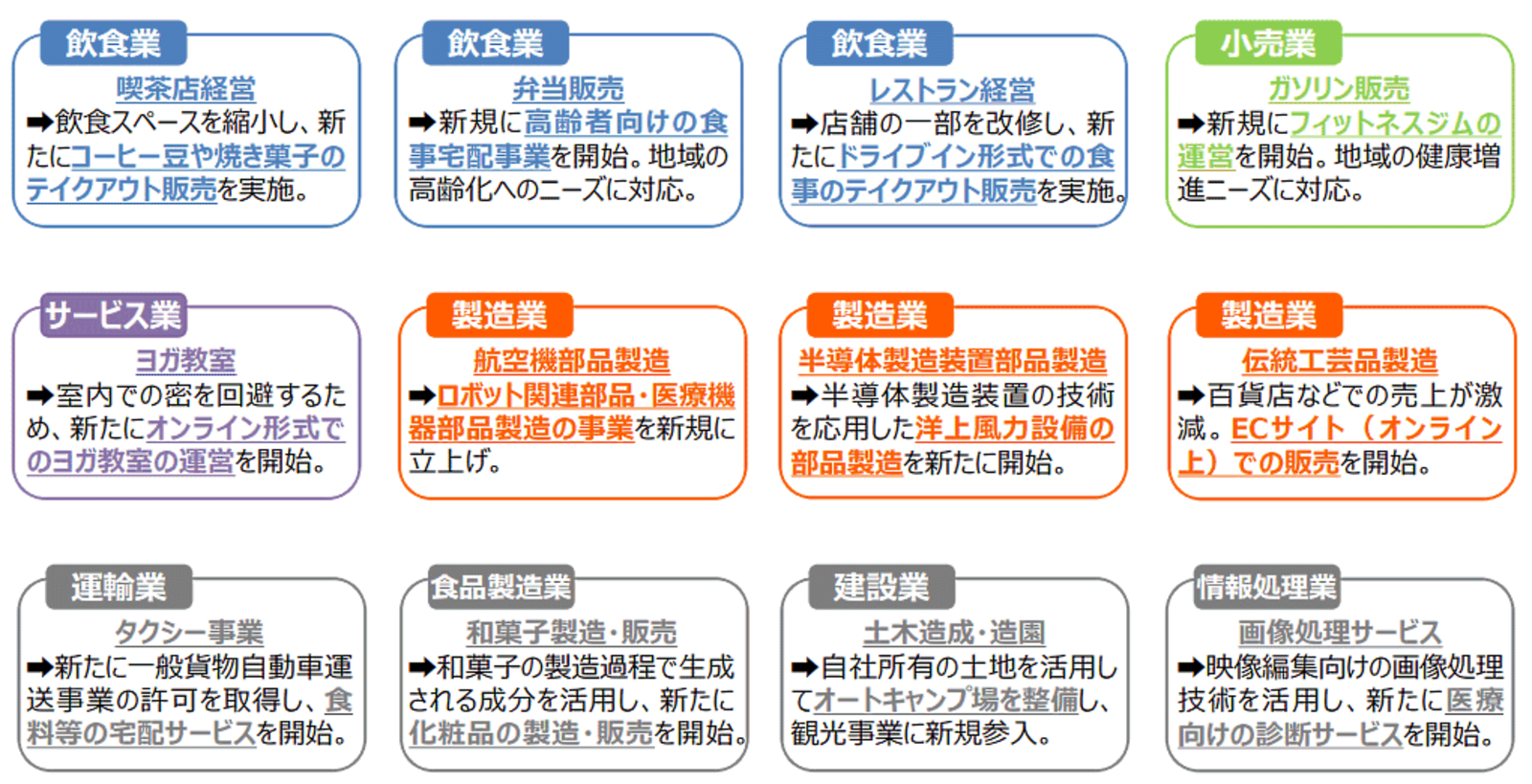 ネット通販の開始 飲食店のオンライン注文など新規事業や業態転換を支援する 事業再構築補助金 補助額は最大1億円 を解説 ネットショップ担当者フォーラム ネット通販の開始 飲食店のオンライン注文など新規事業や業態転換を支援する 事業再構築補助金 補助額は最大1億円 を解説 ネットショップ担当者フォーラム