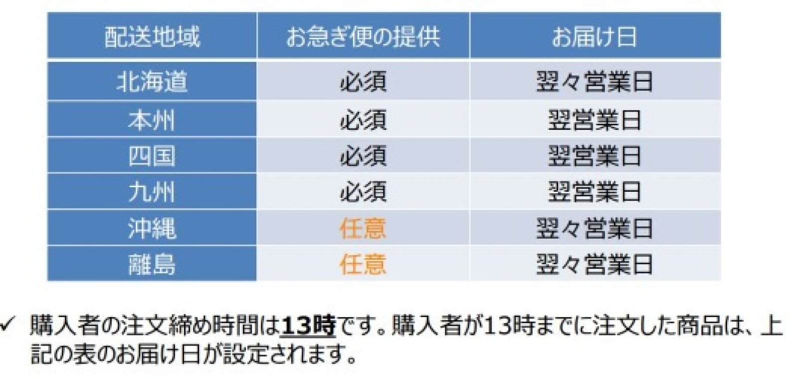 ネットショップ担当者フォーラム 株式会社インプレス
