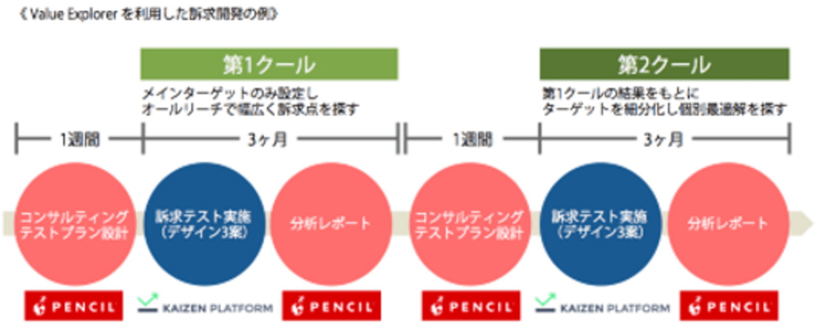 【限定販売品】Exceとクラウドを活用したハイブリッド型財務コンサルティング 限定販売品】Exceとクラウドを活用したハイブリッド型財務