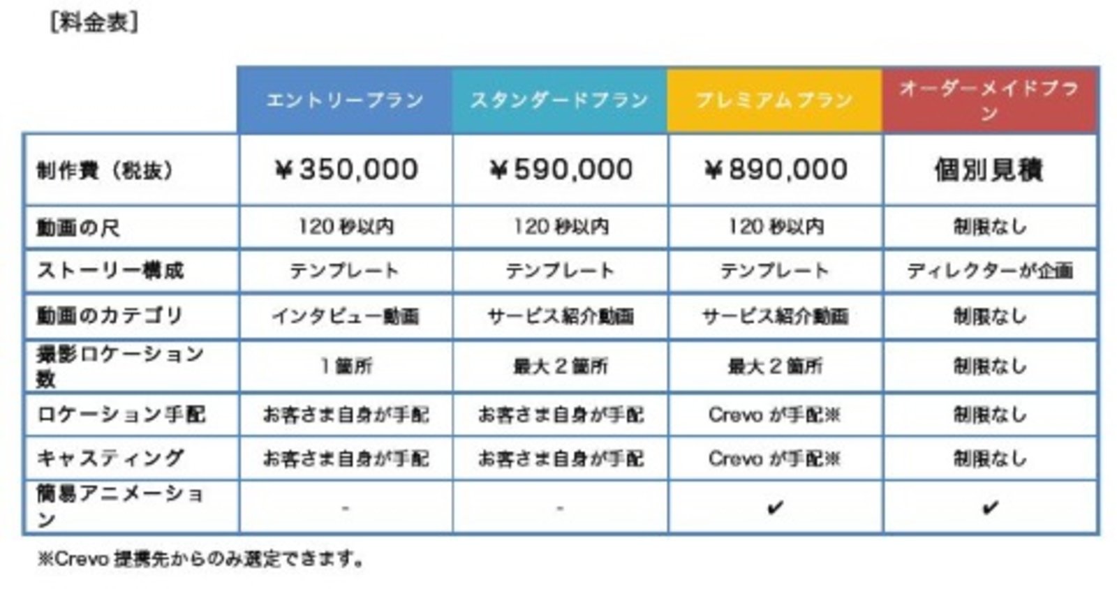 1本35万円からの定額制実写映像制作サービスを開始 Crevo ネットショップ担当者フォーラム