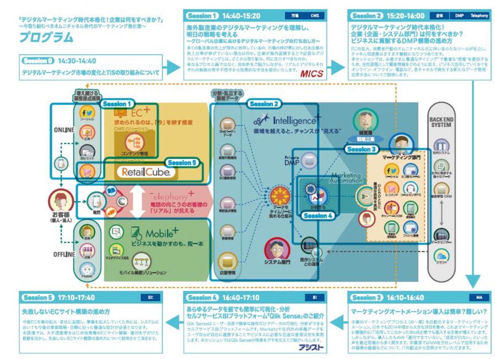 名古屋】失敗しないECサイト構築の進め方などを解説するセミナー 名古屋】失敗しないECサイト構築の進め方などを解説するセミナー