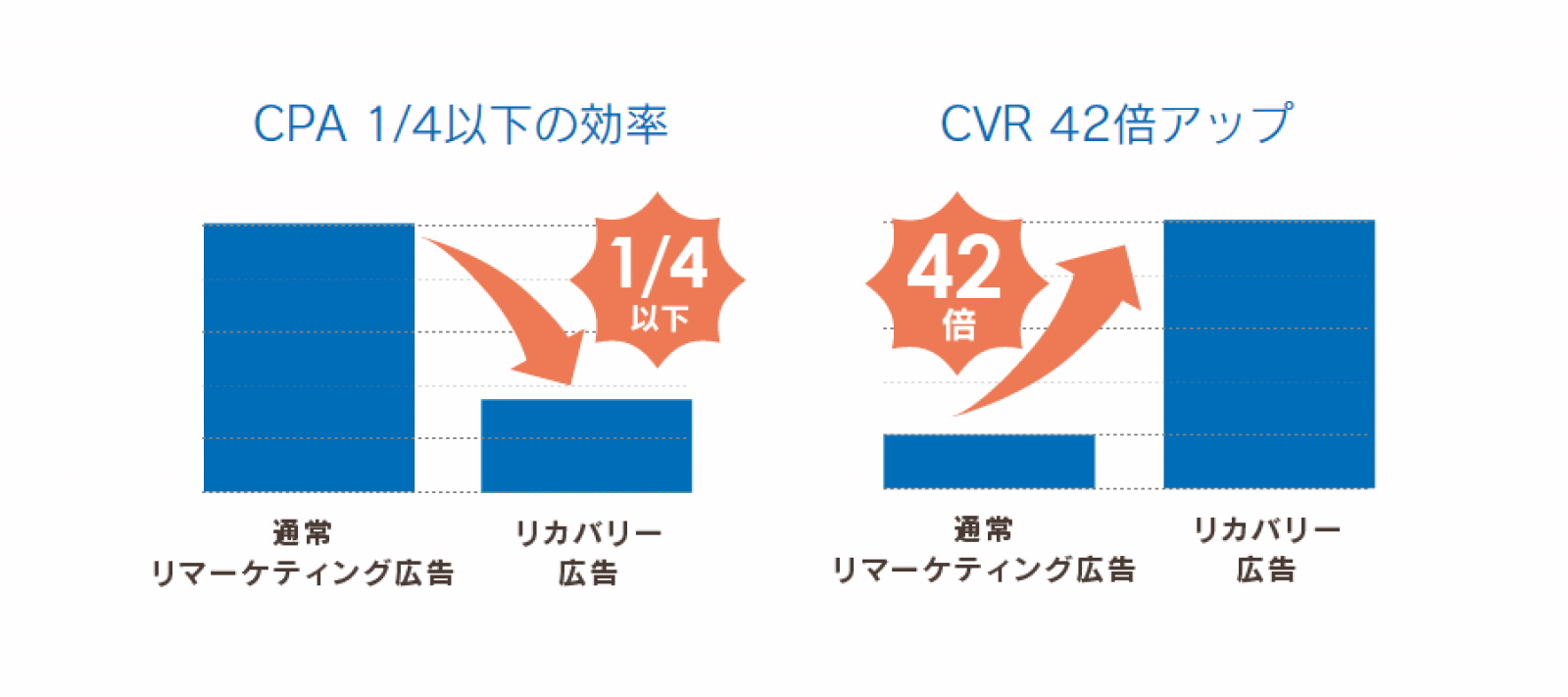 Ecサイトに訪れる7割の非会員へのアプローチ 再来訪促進対策の機能をフューチャーショップが搭載 ネットショップ担当者フォーラム