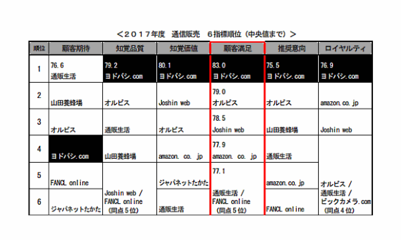 顧客 システム・ブランド間の顧客ID統合、認証基盤構築事例