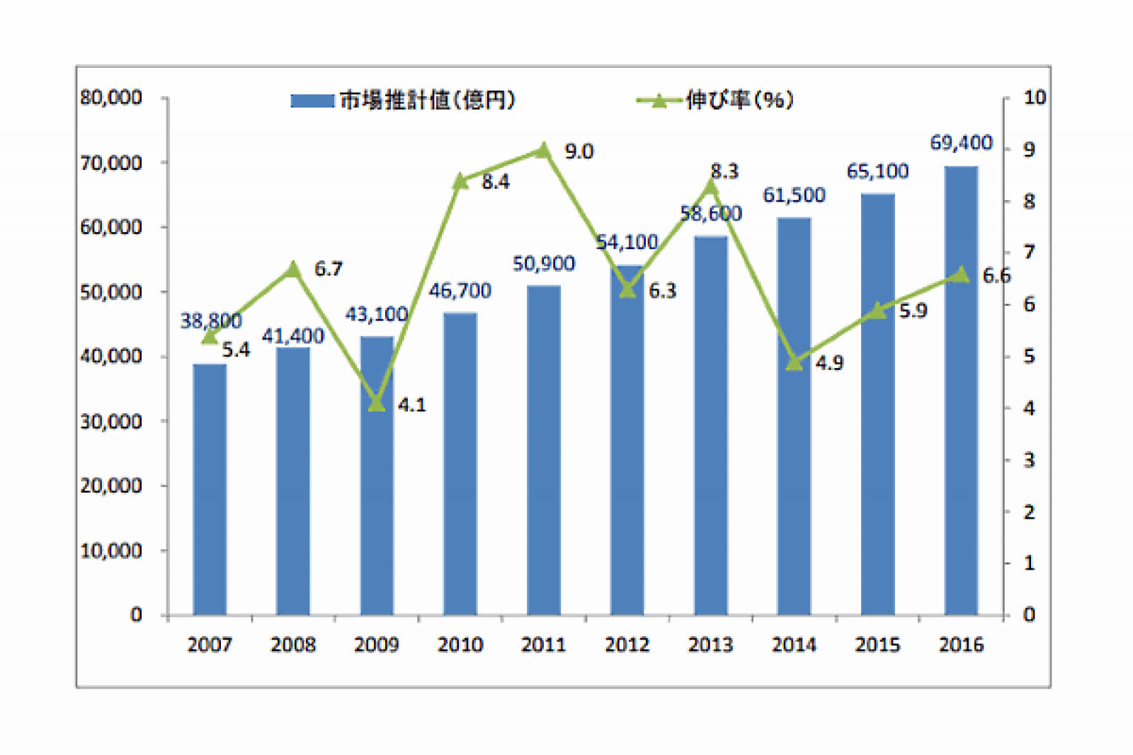 2016年度 通販 ec市場は6 9兆円市場で6 6 増 jadma調べ ネットショップ担当者フォーラム
