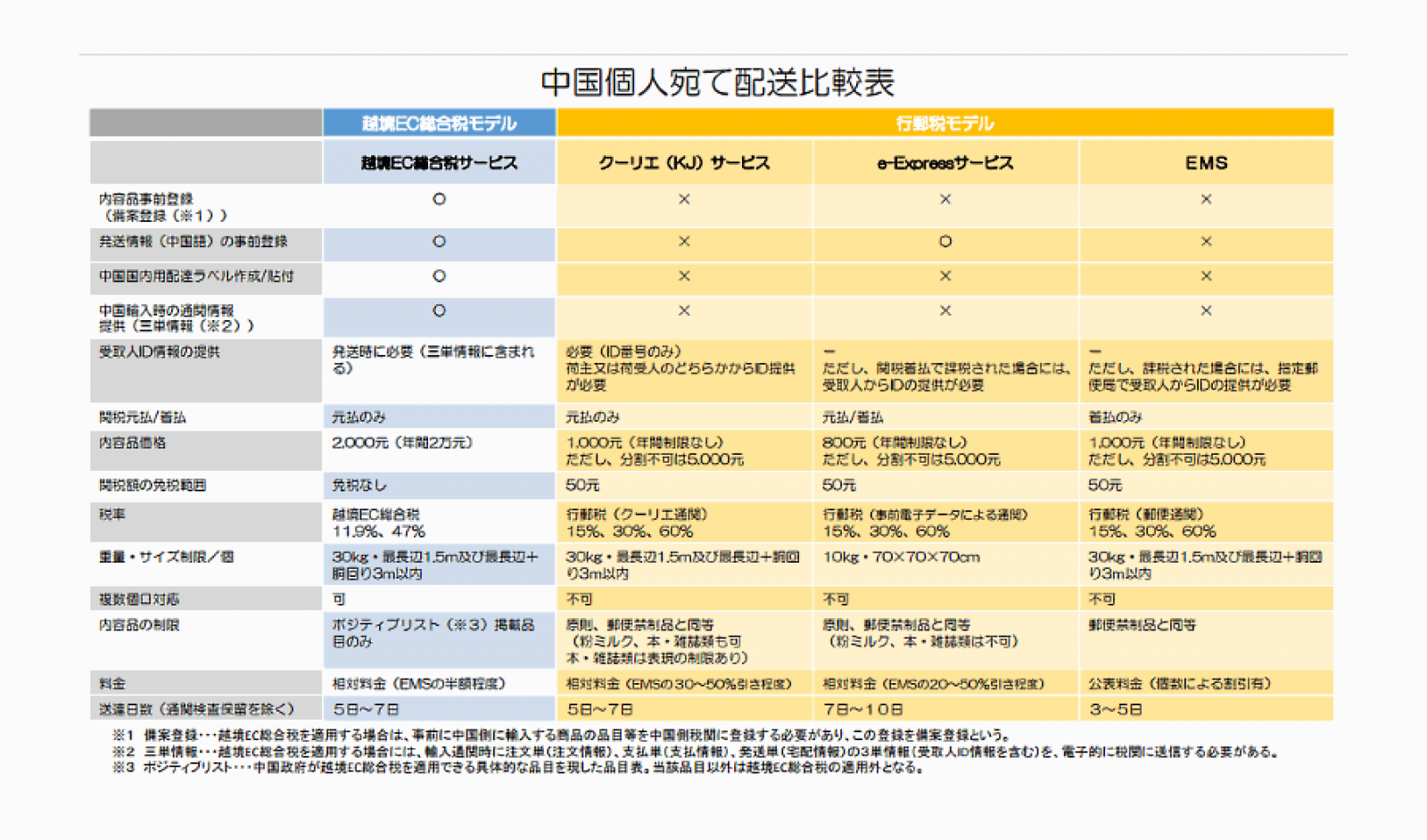 30.せとか5キロ2箱（10キロ）甲信越、関東料金 01、せとか5キロ2箱（10キロ）甲信越、 関東料金