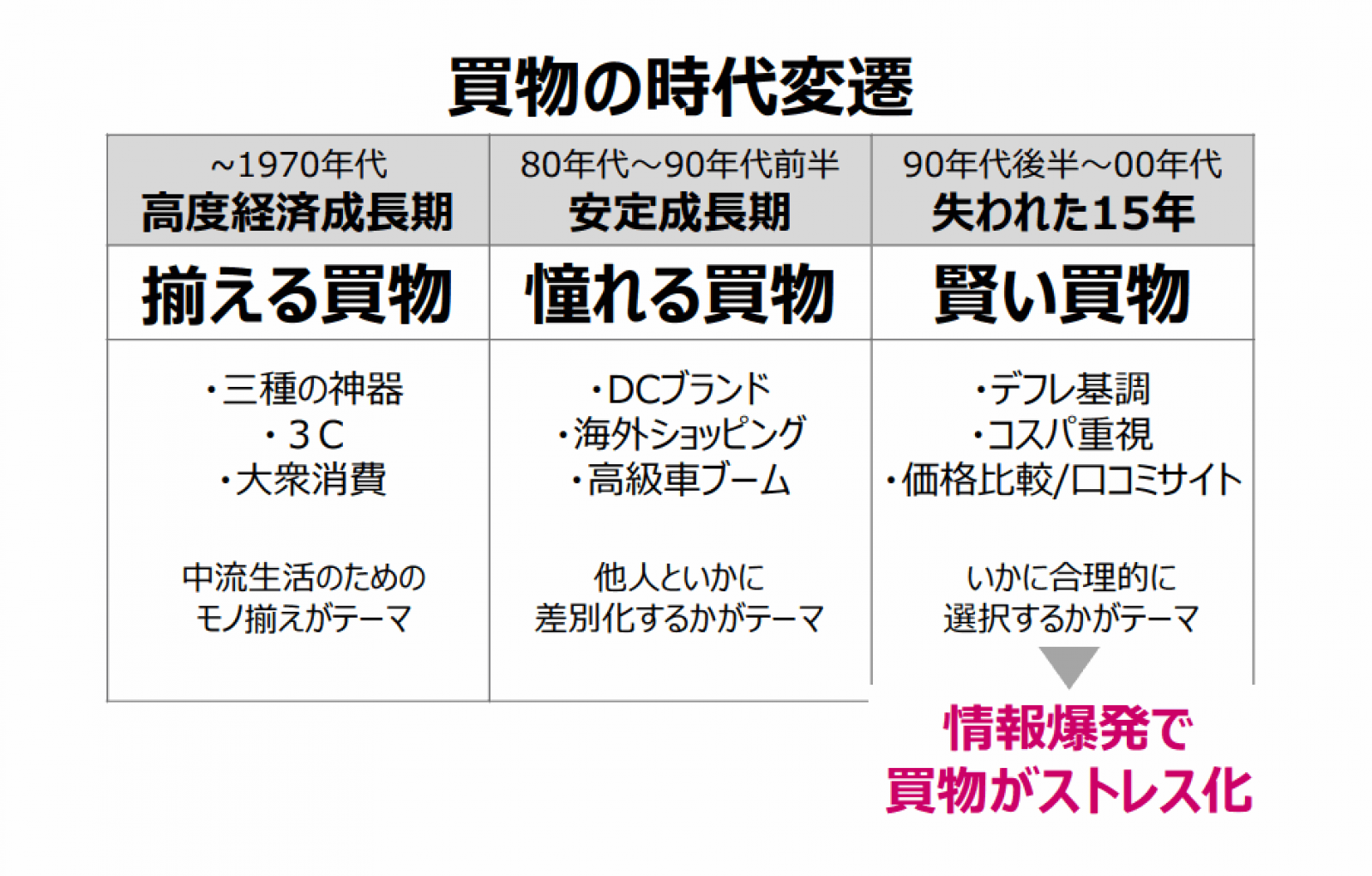 手間をかけたい買物 効率的な買物 を割り切る消費者が7割 イマドキの買物事情 ネットショップ担当者フォーラム 手間をかけたい買物 効率的な買物 を割り切る消費者が7割 イマドキの買物事情 ネットショップ担当者フォーラム