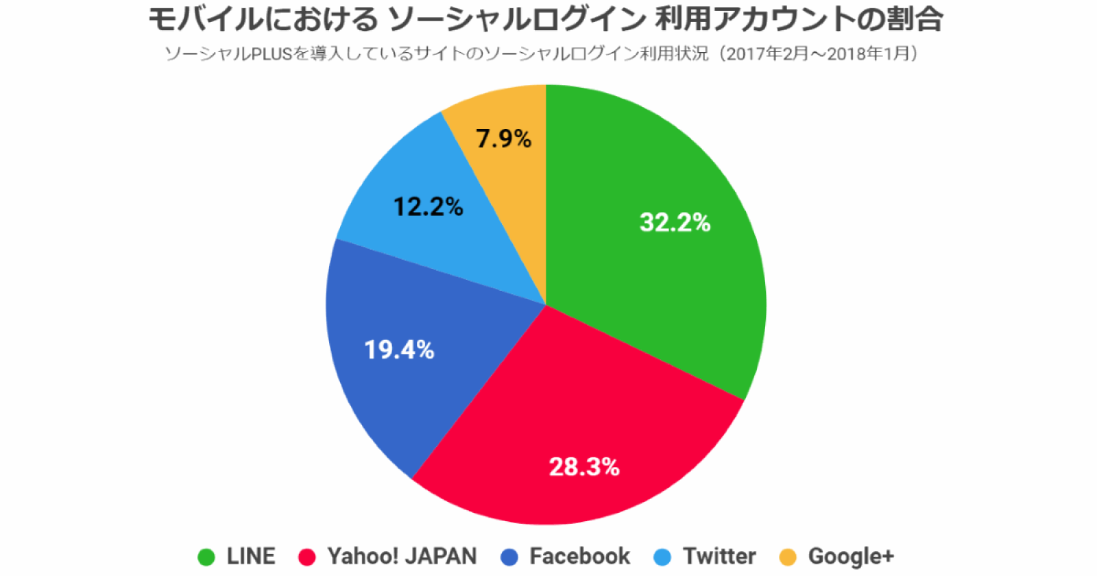 ネットショップ担当者フォーラム 株式会社インプレス
