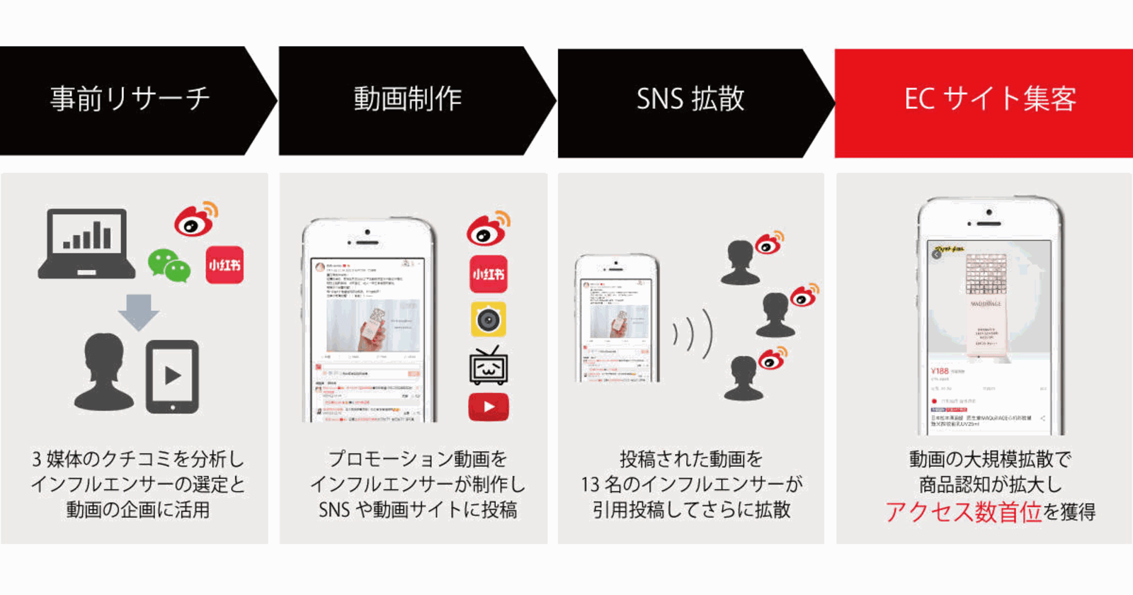 資生堂が中国ec商戦で動画インフルエンサーを活用した施策とその効果 ネットショップ担当者フォーラム 資生堂が中国ec商戦で動画インフルエンサーを活用した施策とその効果 ネットショップ担当者フォーラム