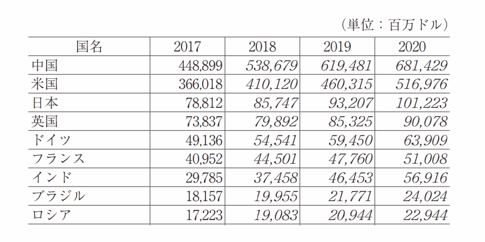 世界から見た日本ec市場 市場規模はグローバル3位 越境ec購入率は低い ネットショップ担当者フォーラム 世界から見た日本ec市場 市場規模はグローバル3位 越境ec購入率は低い ネットショップ担当者フォーラム