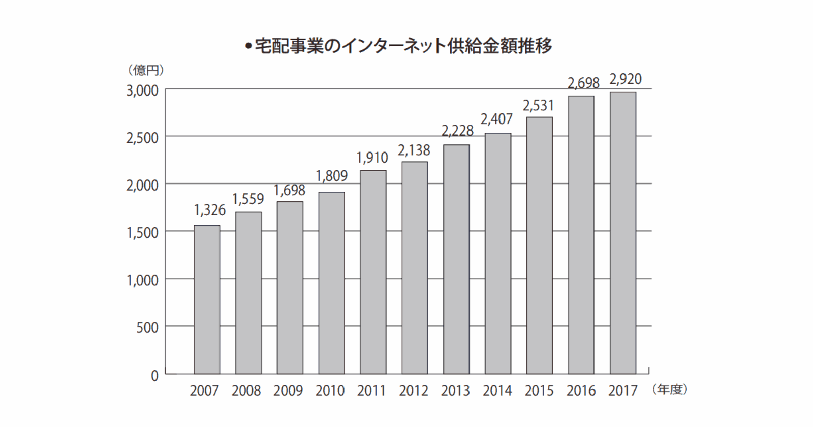 日本生協連の個人向け宅配供給高は1兆2607億円 ネット受注は29億円 17年度 ネットショップ担当者フォーラム