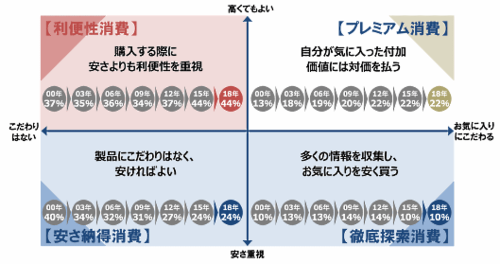 ネット通販 Ecサイト利用率は58 年代別では30代が最多の約80 ネットショップ担当者フォーラム ネット通販 Ecサイト利用率は58 年代別では30代が最多の約80 ネットショップ担当者フォーラム