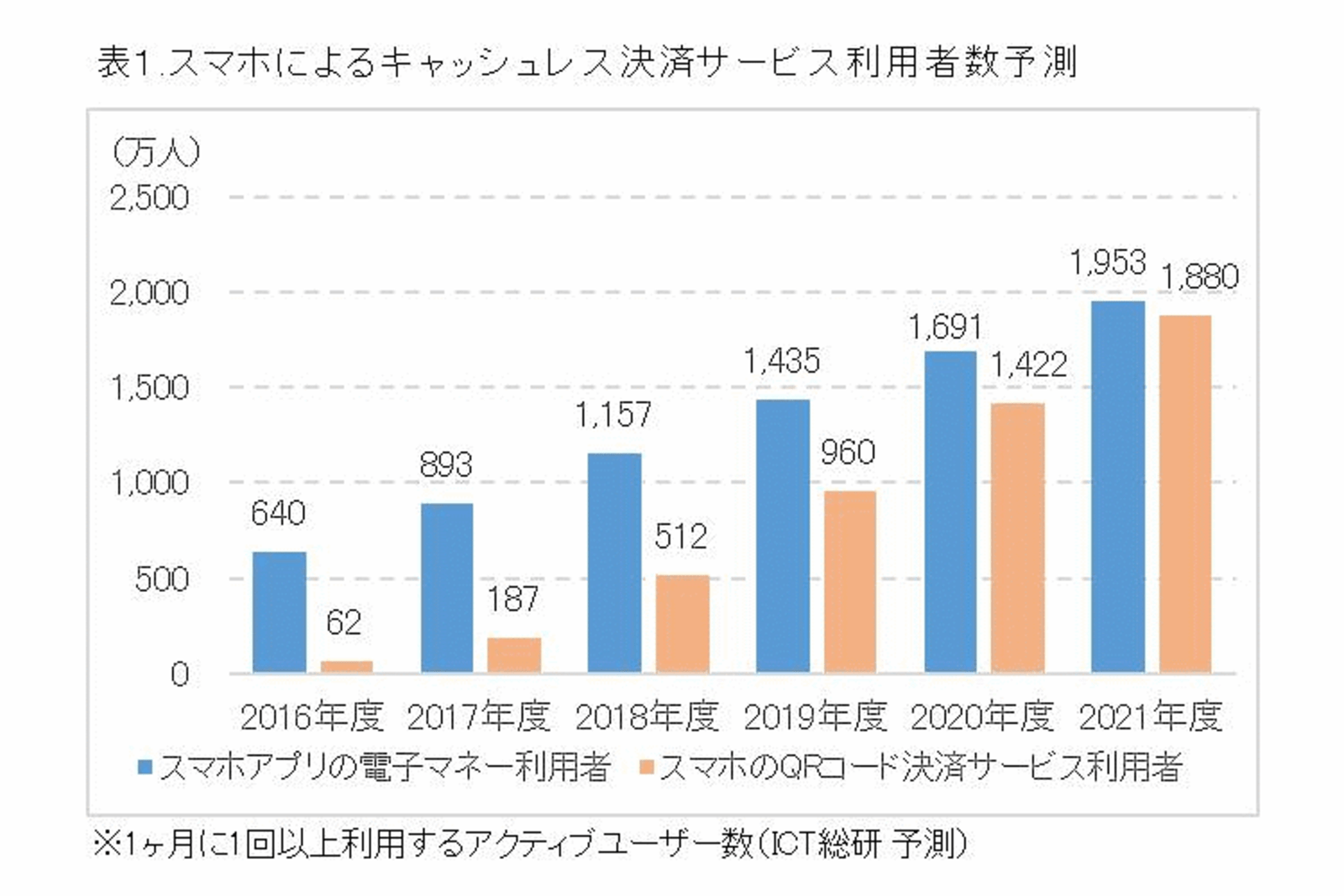 日本のEC市場におけるモバイルコマースとキャッシュレス決済の普及動向