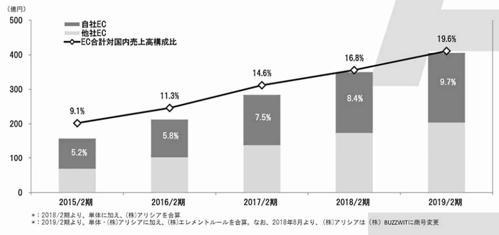 スケール・アンド・スコープ 経営力発展の国際比較 スケール・アンド・スコープ: 経営力発展の国際比較