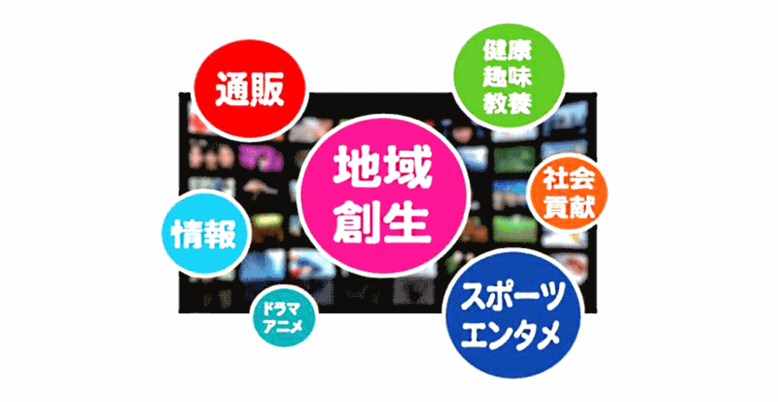ジャパネットがbs放送の新規チャネルに認定 21年に Bs Japanet Next を開局へ ネットショップ担当者フォーラム