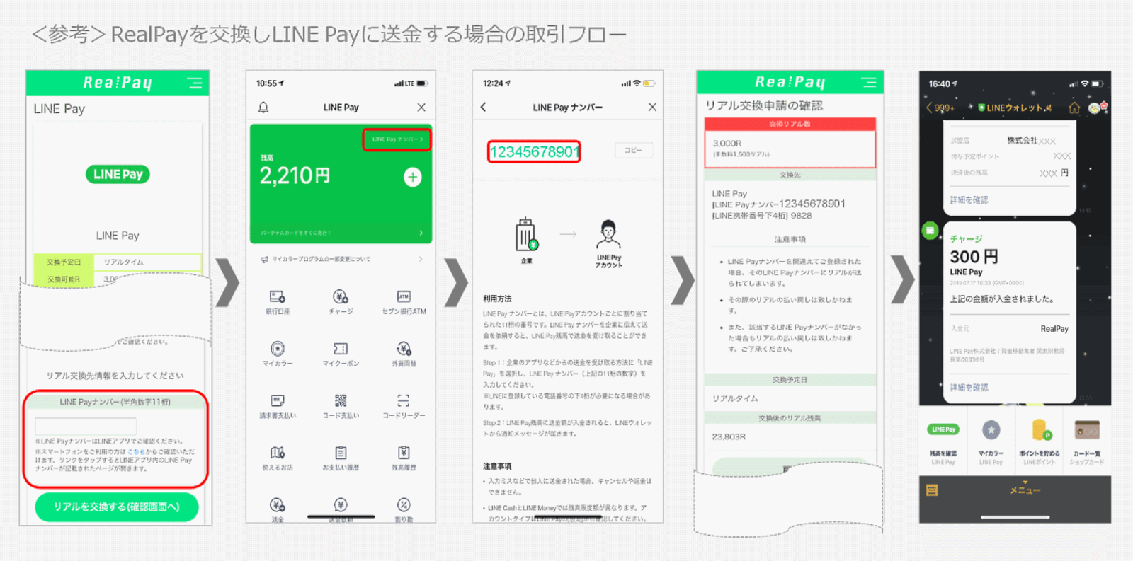 企業から個人への送金「LINE Pay かんたん送金サービス」、ECで