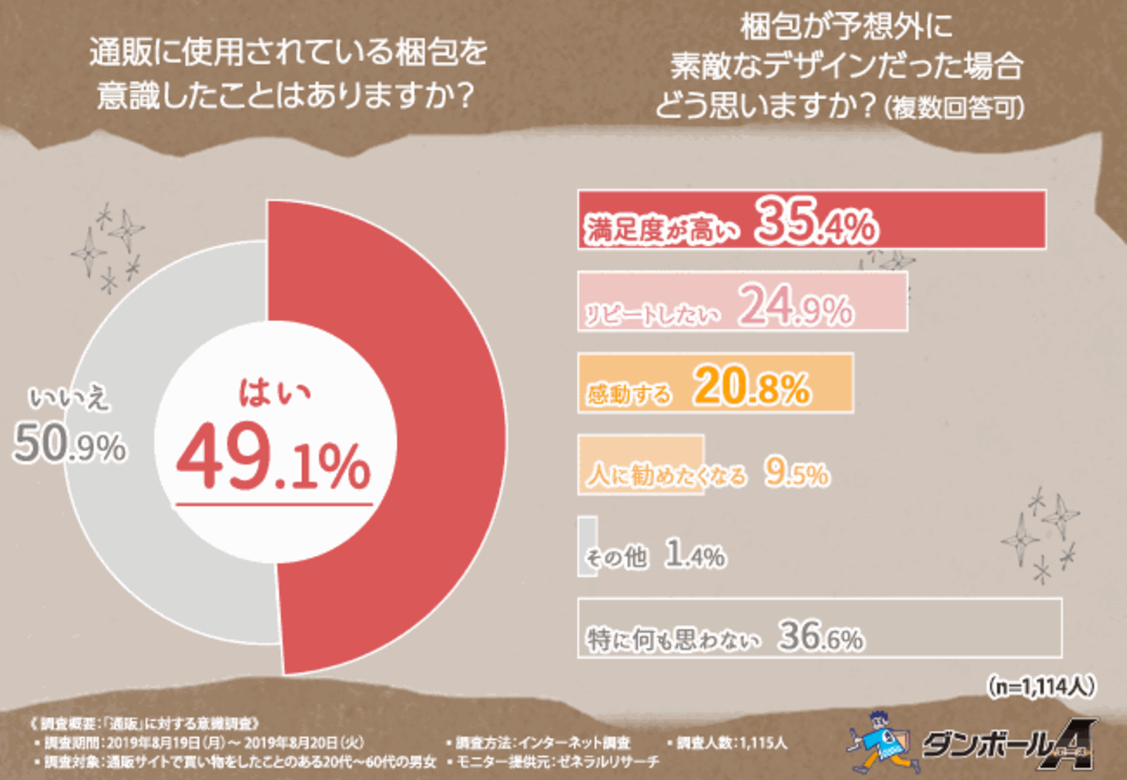 越境ECに最適！未使用ダンボール 10個分 複数ございます