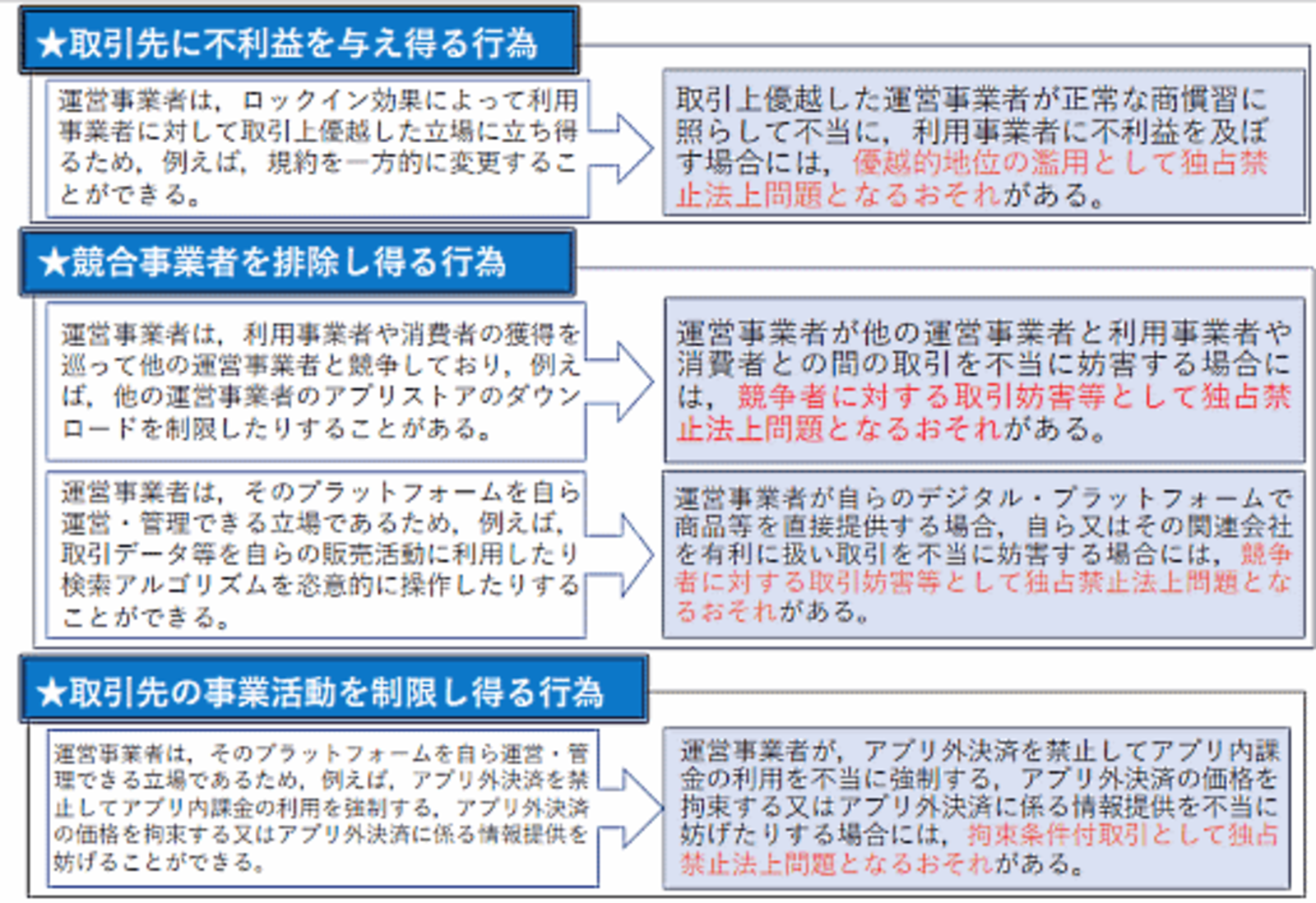 Ecモールと出店者の取引に関する独禁法上の問題点 モール内検索順位の不透明性などを公取委が指摘 ネットショップ担当者フォーラム
