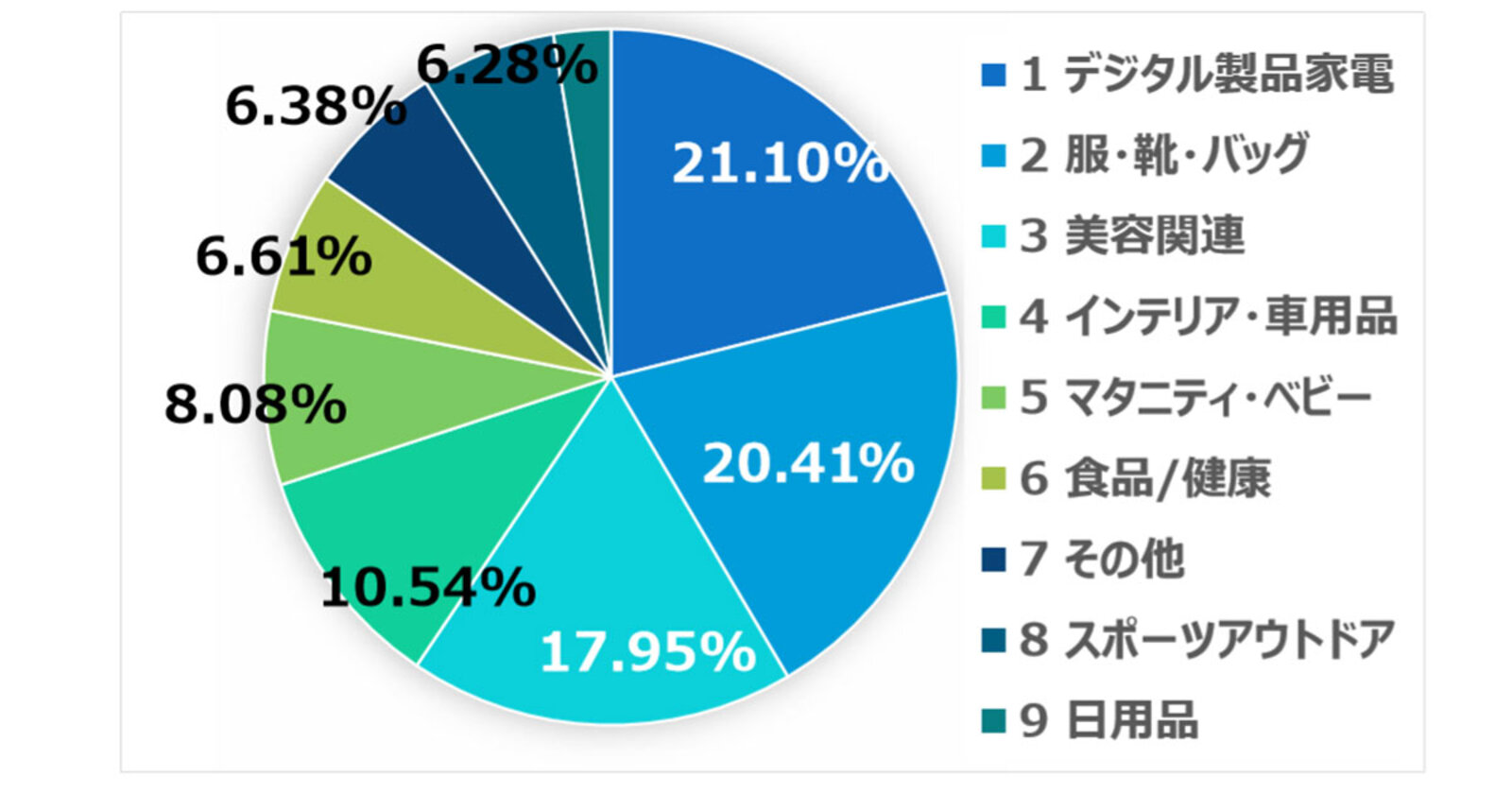 アリババ 独身の日 は何が売れた カテゴリ動向 Ec法施行などから見る中国ecの今 ネットショップ担当者フォーラム