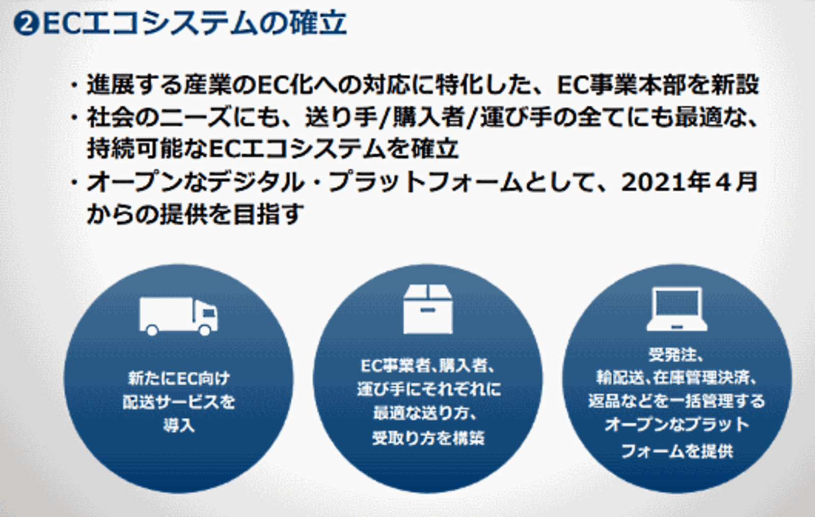 Ec事業本部を作るヤマトホールディングスがめざす Ecエコシステム の確立とは ネットショップ担当者フォーラム Ec事業本部を作るヤマトホールディングスがめざす Ecエコシステム の確立とは ネットショップ担当者フォーラム
