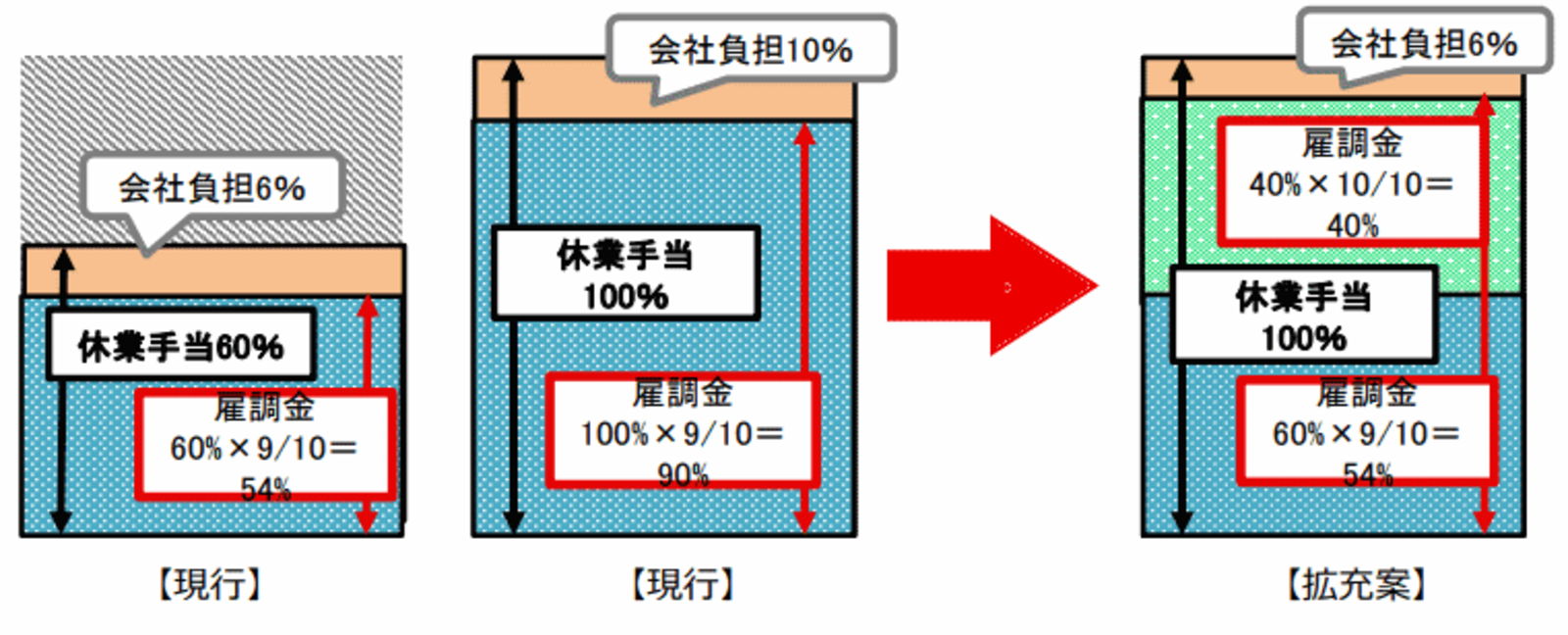いつまで 休業 補償