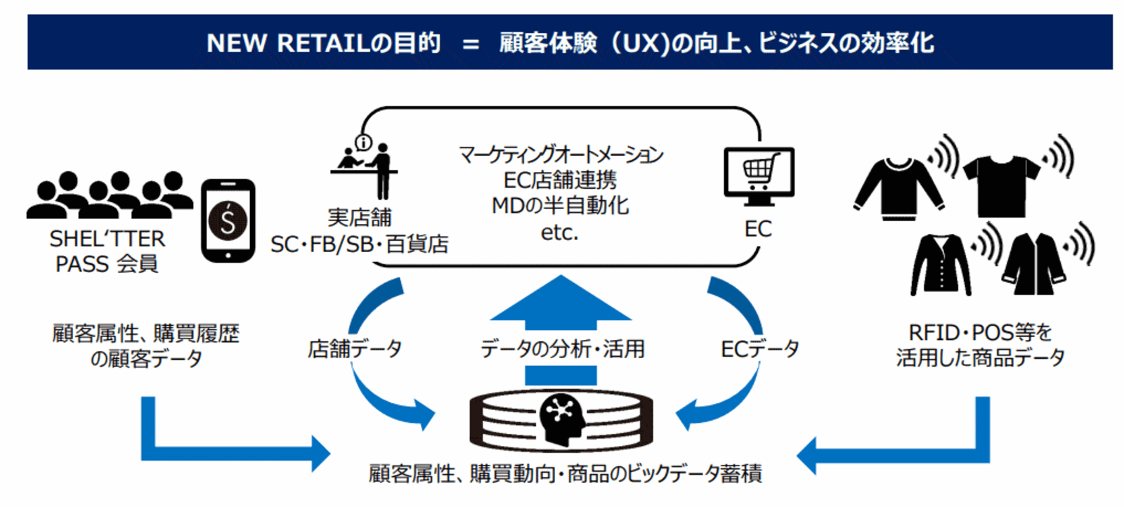 バロックジャパンのニューリテール戦略、ECやデジタル化施策の進捗と今後の見通しは？ | ネットショップ担当者フォーラム