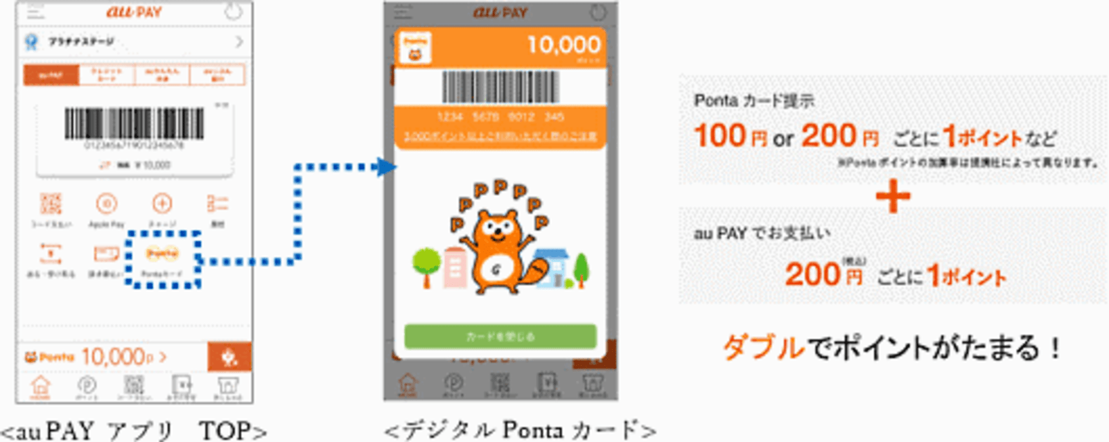 Au Walletポイント を Ponta に統合 グループecモールの名称は Au Pay マーケット に ネットショップ担当者フォーラム Au Walletポイント を Ponta に統合 グループecモールの名称は Au Pay マーケット に ネットショップ担当者フォーラム