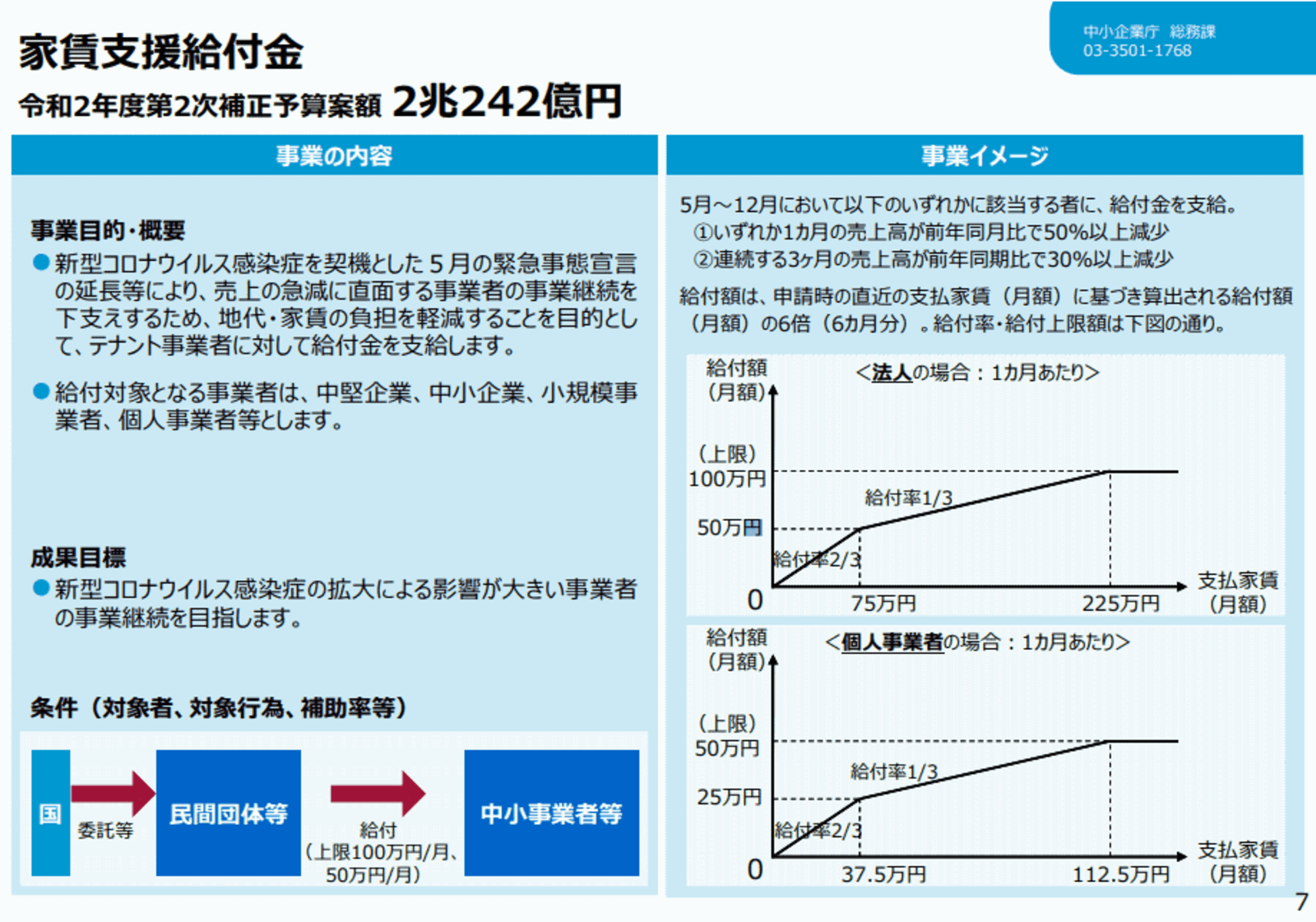 最大600万円を助成する家賃の支払負担軽減策 家賃支援給付金 条件は 対象は ネットショップ担当者フォーラム