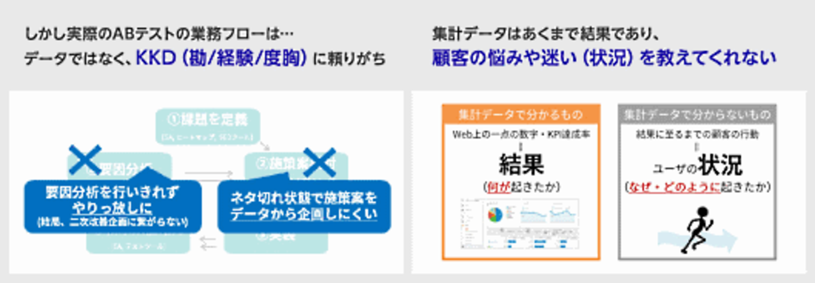 Abテストでサイト改善の成果を上げるデータ分析方法とは 8 11無料ウェビナー ネットショップ担当者フォーラム