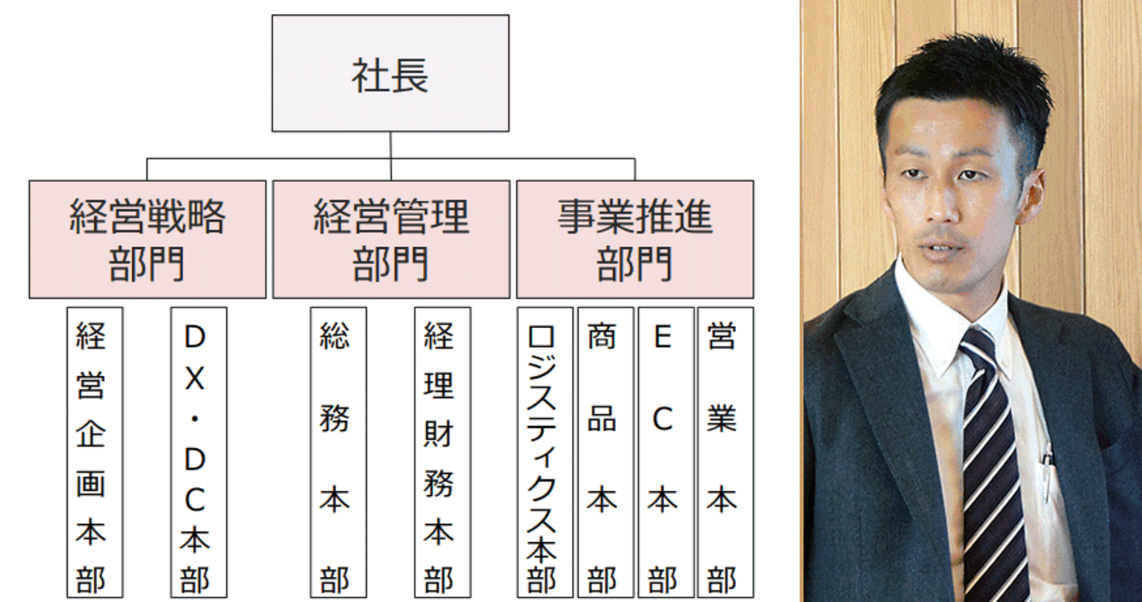 Ec売上00億円めざすビックカメラの新組織 Omo実現に向け事業推進部門トップに元ec本部長の専務を起用 ネットショップ担当者フォーラム Ec売上00億円めざすビックカメラの新組織 Omo実現に向け事業推進部門トップに元ec本部長の専務を起用 ネットショップ担当者フォーラム