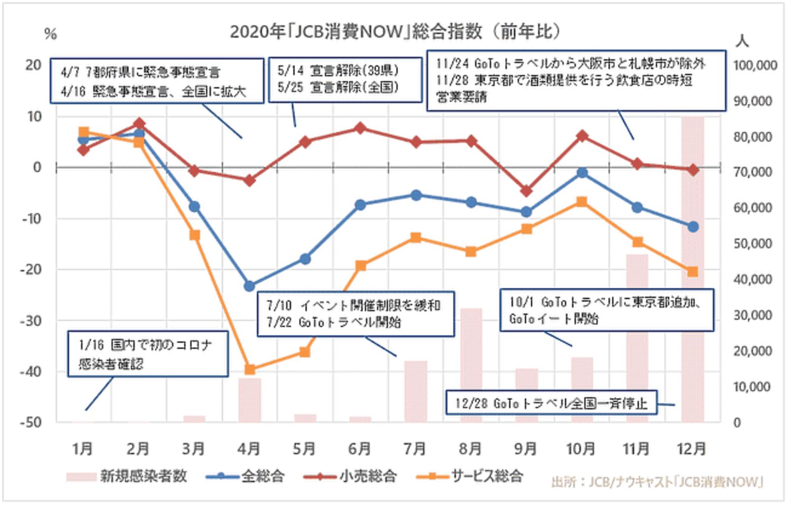 年消費まとめ コロナ禍で消費はどう変わった Ec と コンテンツ配信 が大きく伸びた1年 ネットショップ担当者フォーラム 年消費まとめ コロナ禍で消費はどう変わった Ec と コンテンツ配信 が大きく伸びた1年 ネットショップ担当者フォーラム