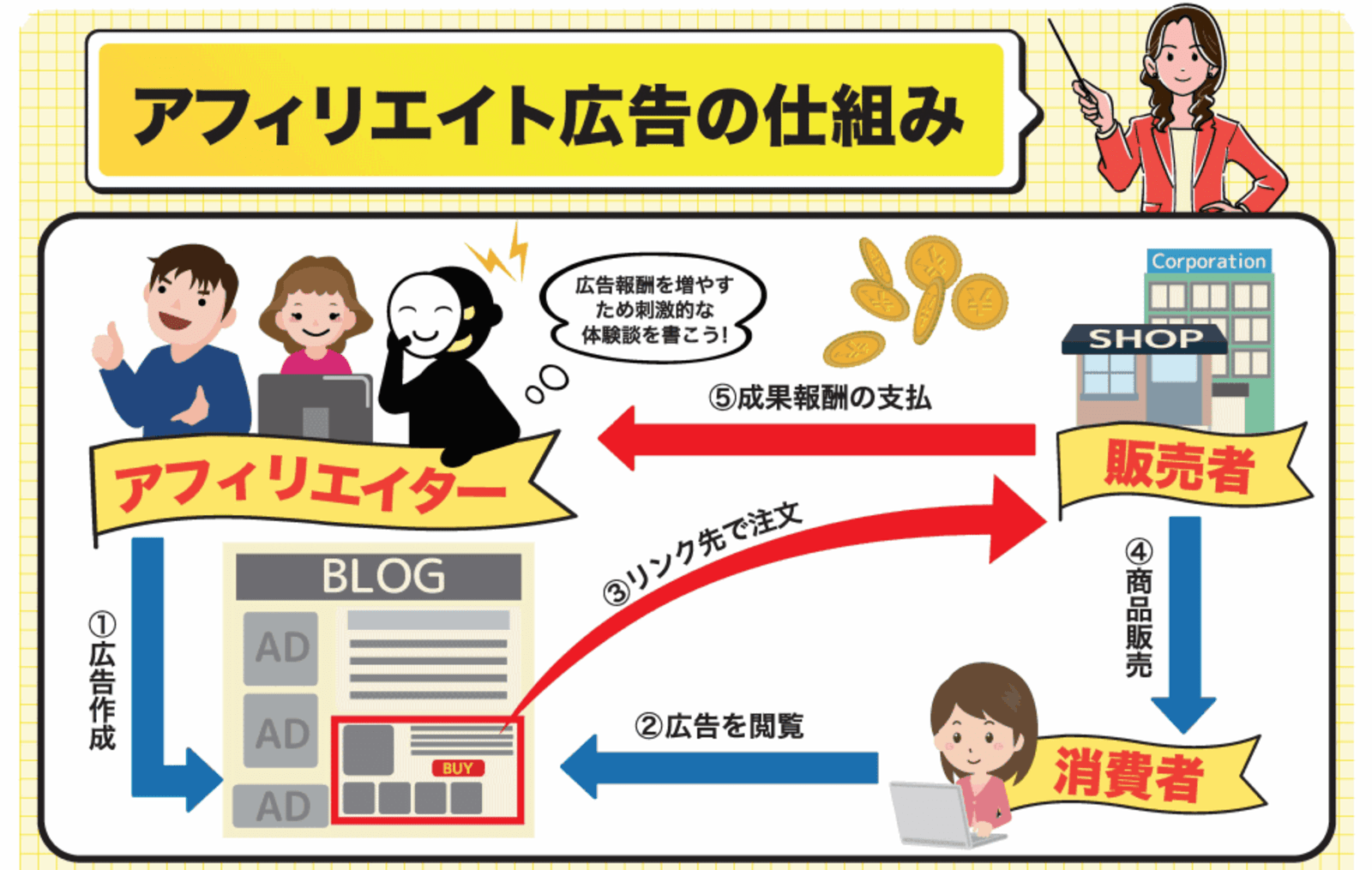 消費者庁がアフィリエイト広告の規制強化へ 景表法の適用 など一定の結論を年内に公表 ネットショップ担当者フォーラム
