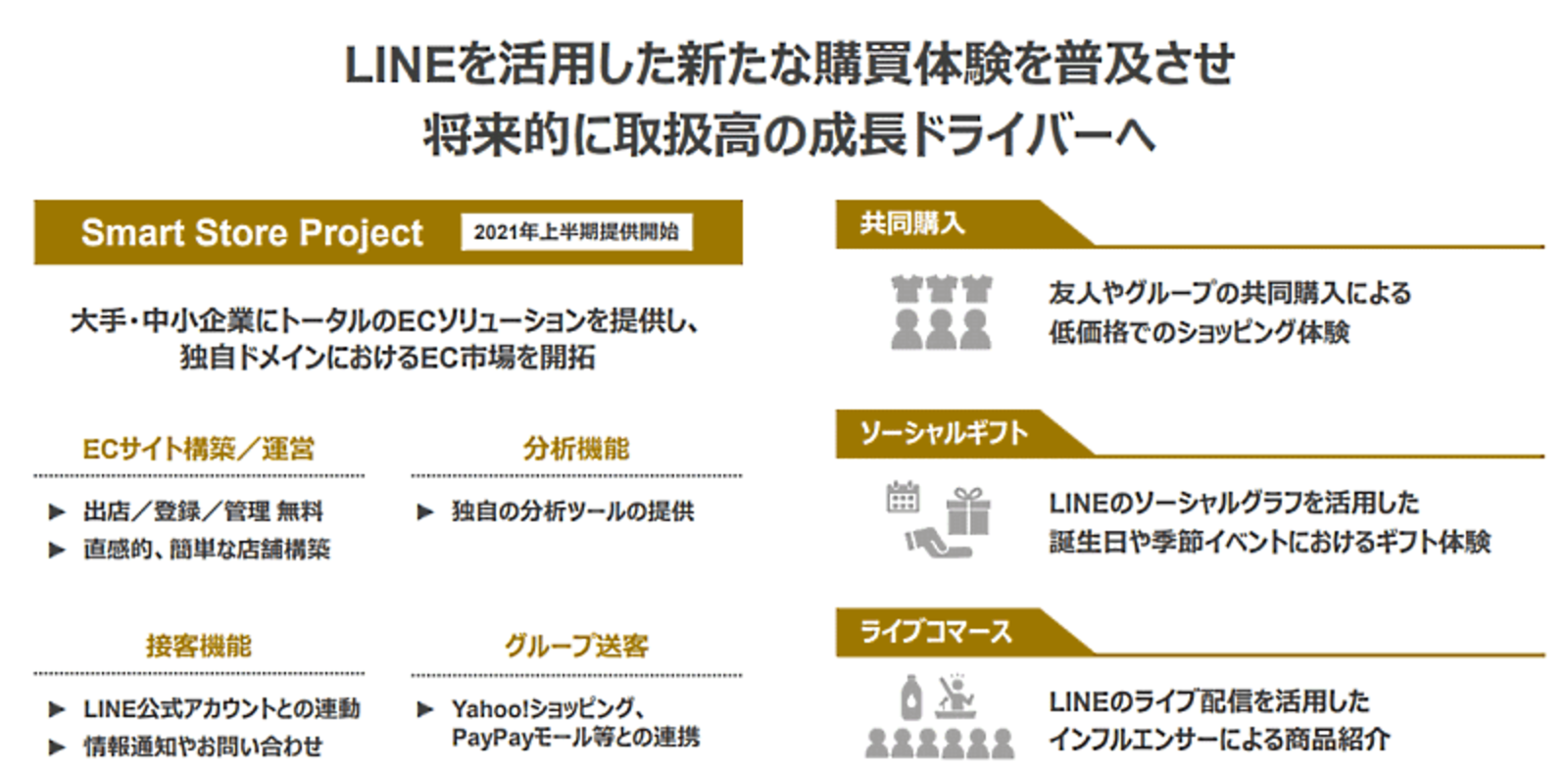 Yahoo!ショッピング」出店者へ「LINE公式アカウント」開設の申込受付を