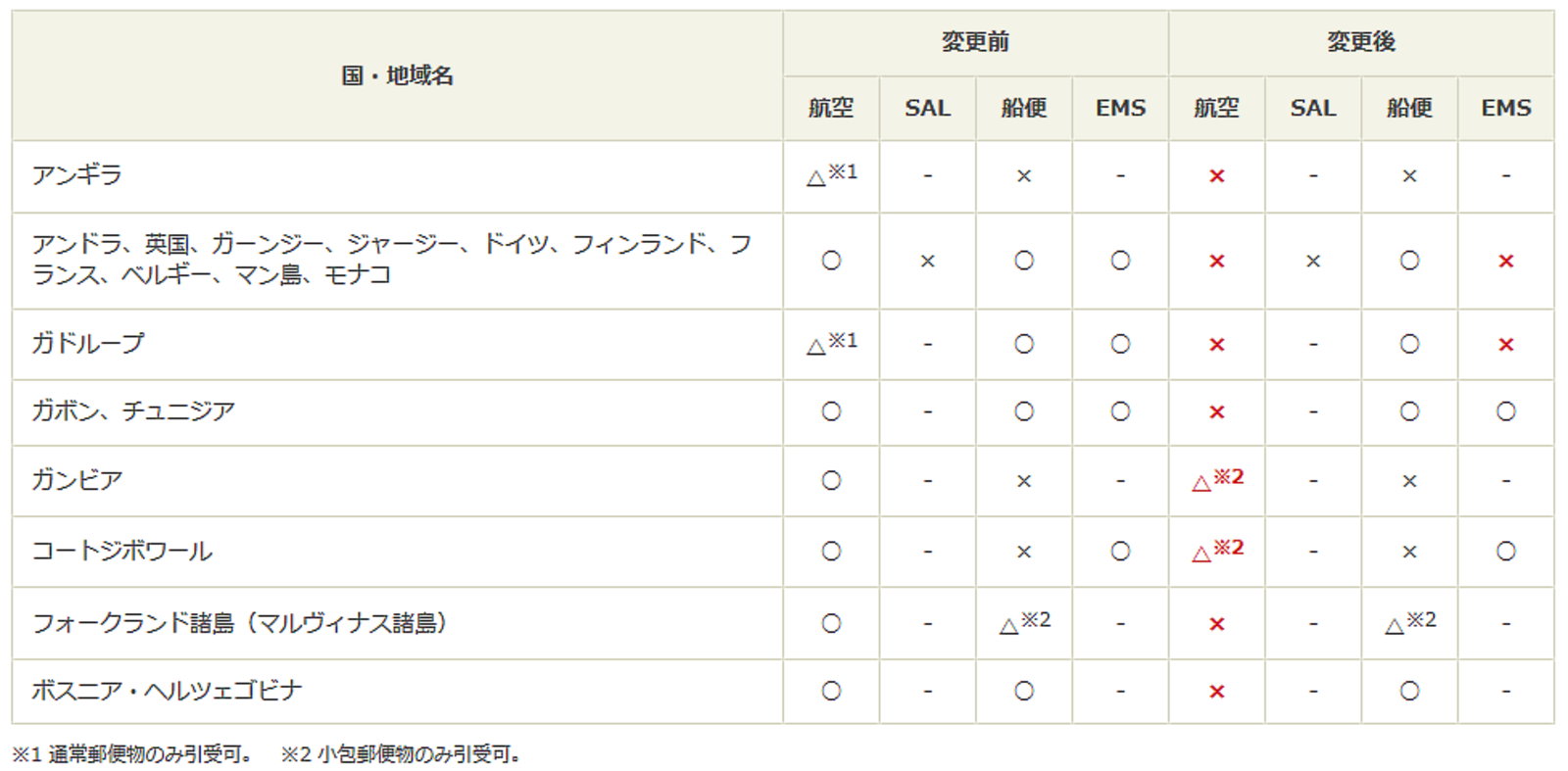 低価格の ウクライナ情勢】欧州11の国と地域向けEMS（国際スピード郵便 コレクション