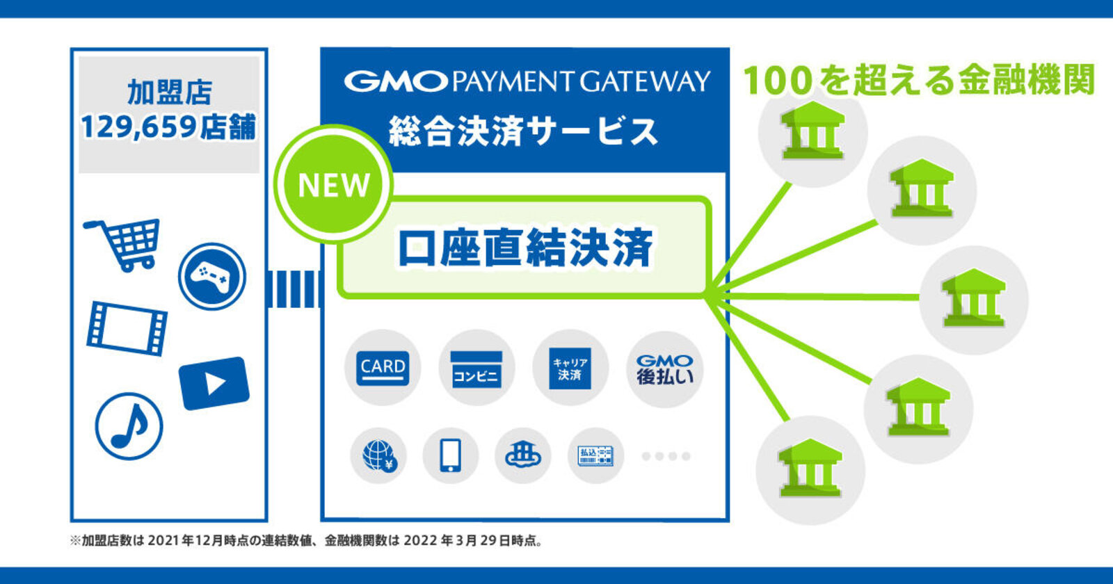 GMO電話注文（受注作成） – ecforce faq