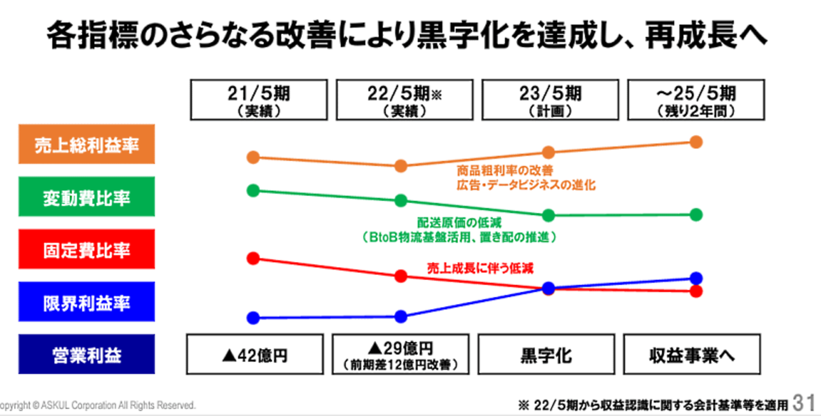 着払いまた値下げレーザーレベルLAL400実働です。当時定価15