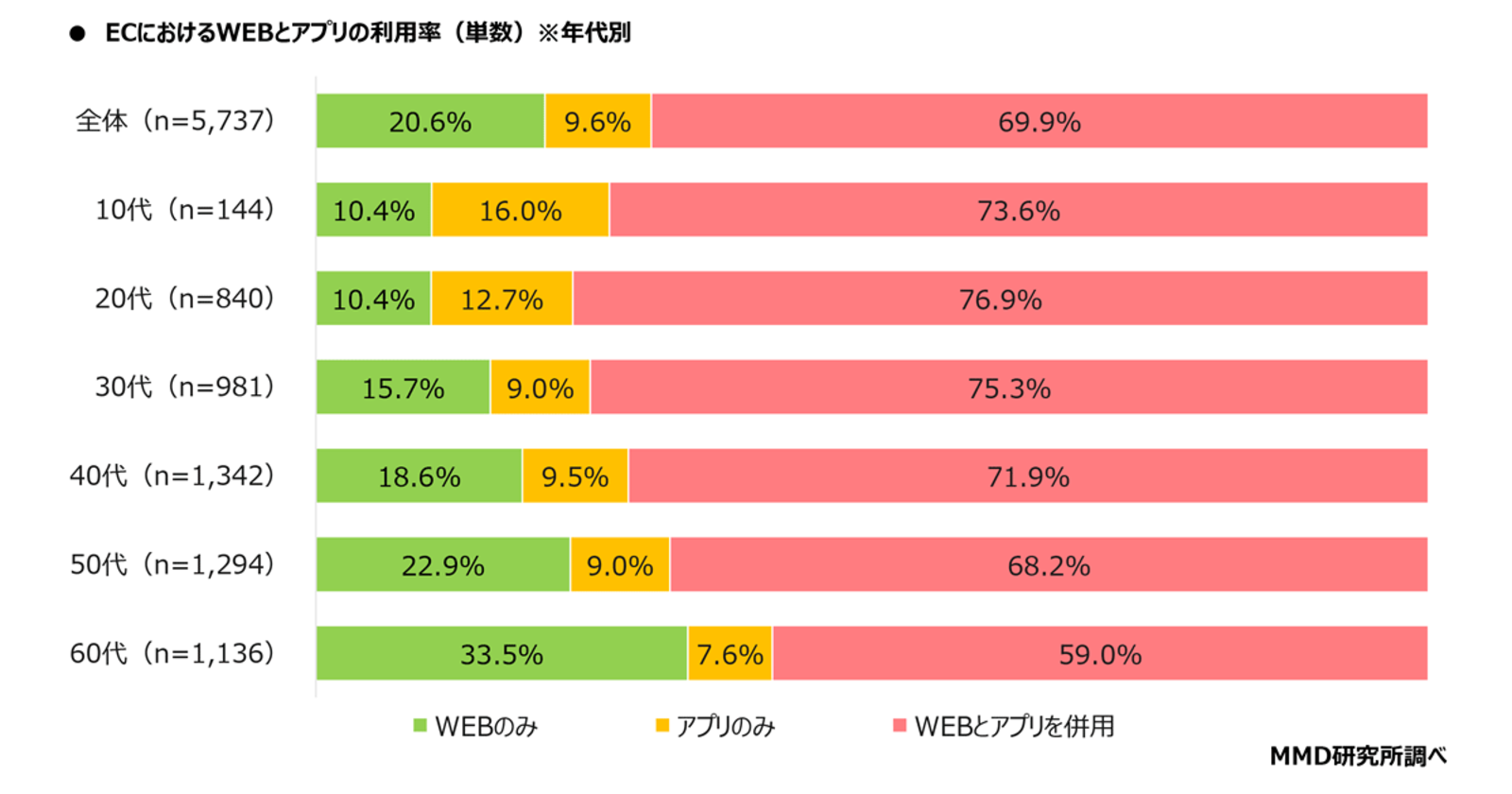 erueru さん専用です。発送料金込みの値段です。 楽天市場】【今月限定/特別大特価】 PSZ-ERMP80K5 三菱電機 業務