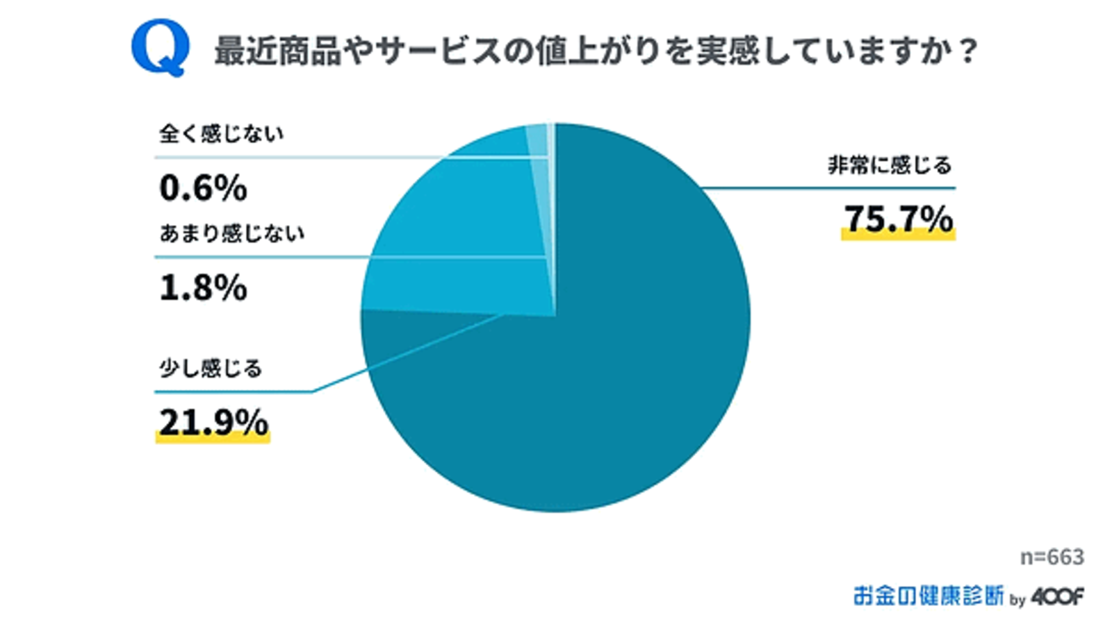 値下げします。近くの画家から貰った物です。50年はたちます。価値は分かりません。 値下げします。近くの画家から貰った物です。50年はたちます