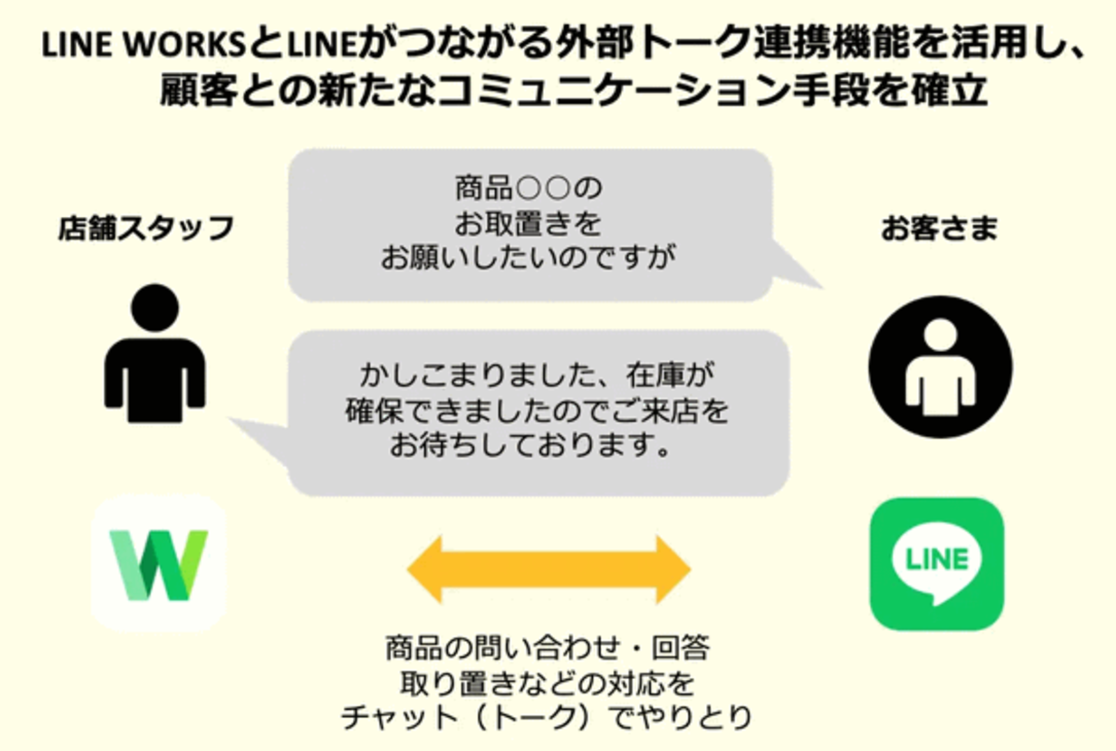 バロックジャパン、店舗スタッフと消費者の問い合わせ対応やCRMにLINE