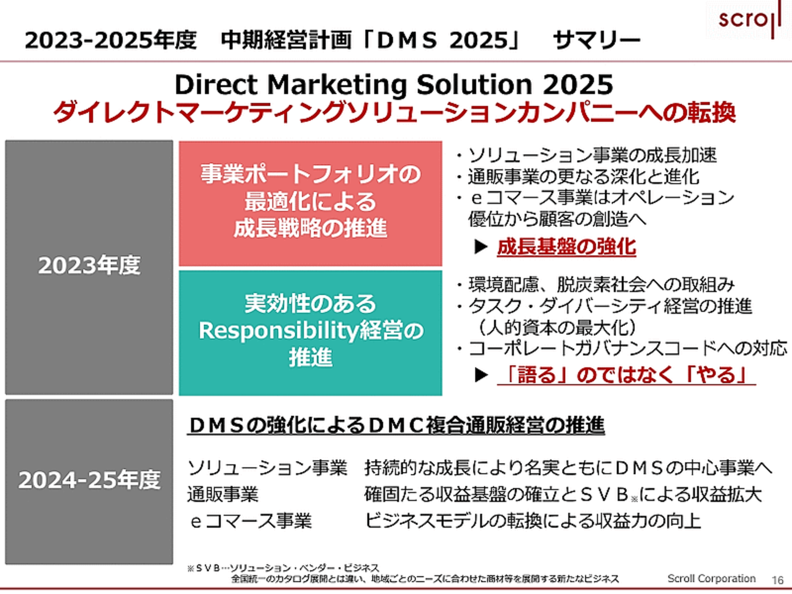 ダイレクト出版のビジネス書16冊セット ダイレクト出版のビジネス